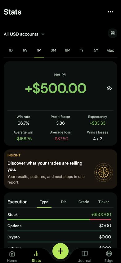 JournalOne performance statistics with illustrative trading data